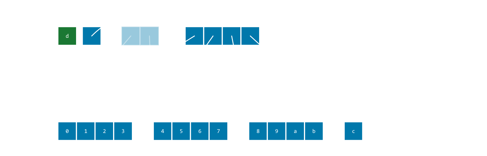 A Survey of Dynamic Array Structures