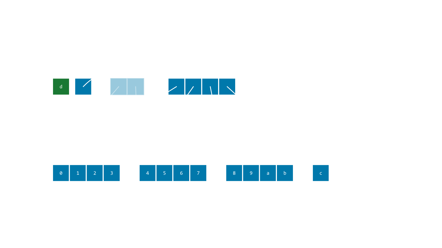 A Survey of Dynamic Array Structures
