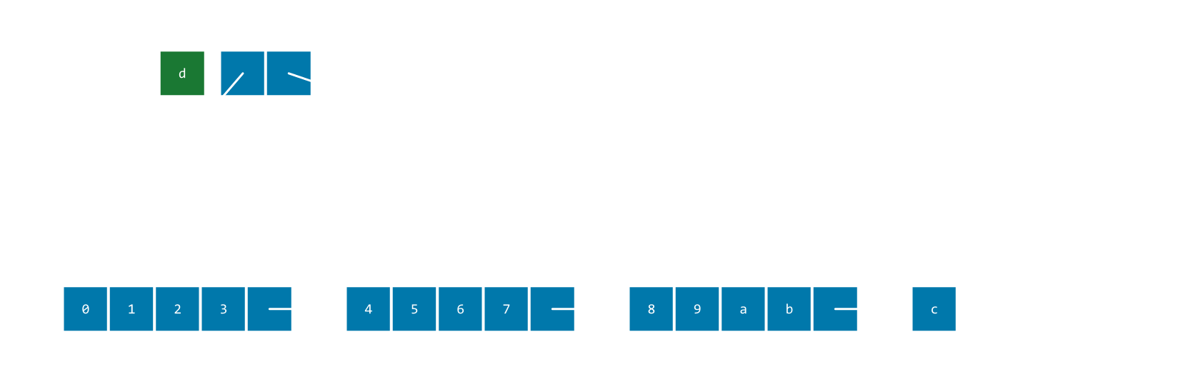 A Survey of Dynamic Array Structures