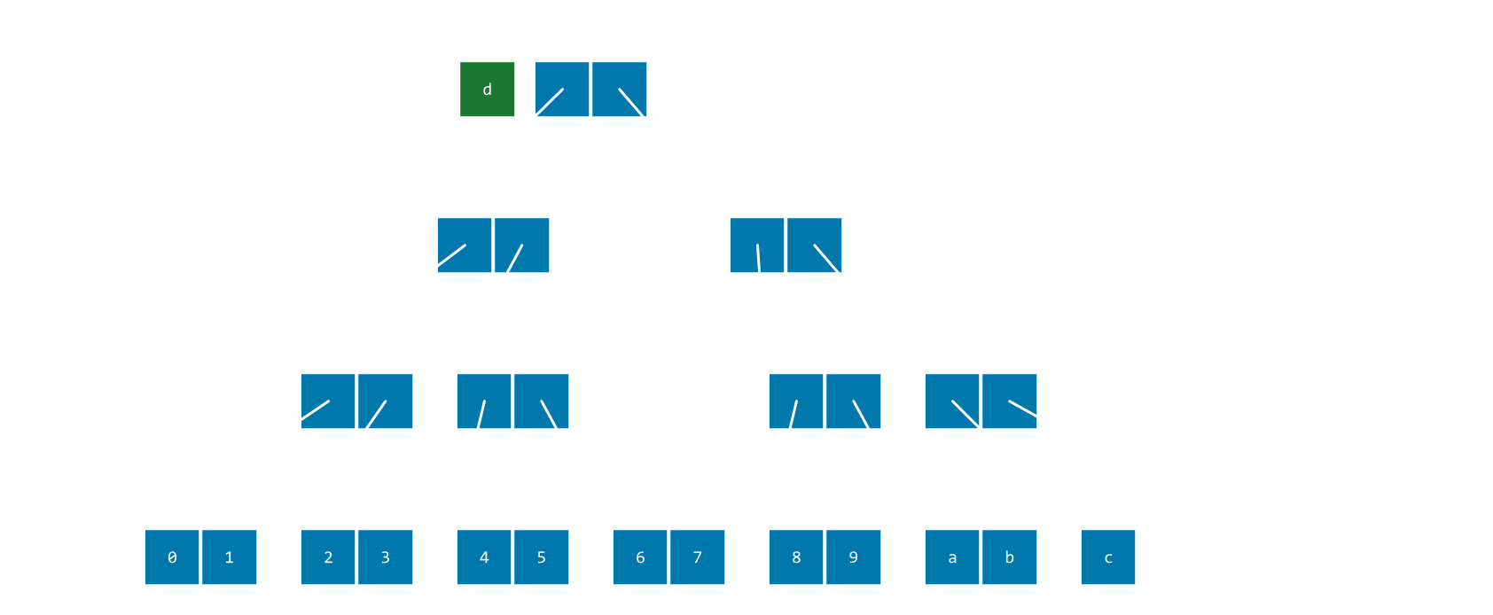 A Survey of Dynamic Array Structures