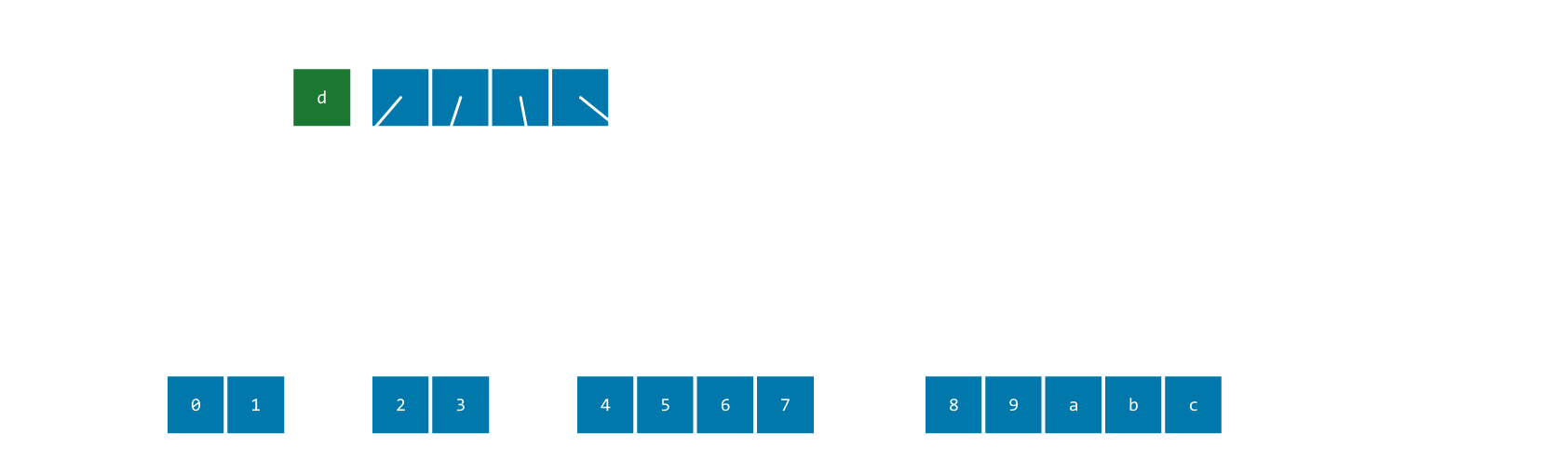 A Survey of Dynamic Array Structures