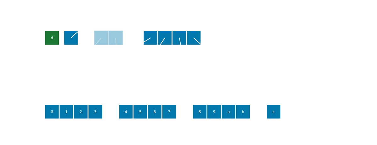 A Survey of Dynamic Array Structures